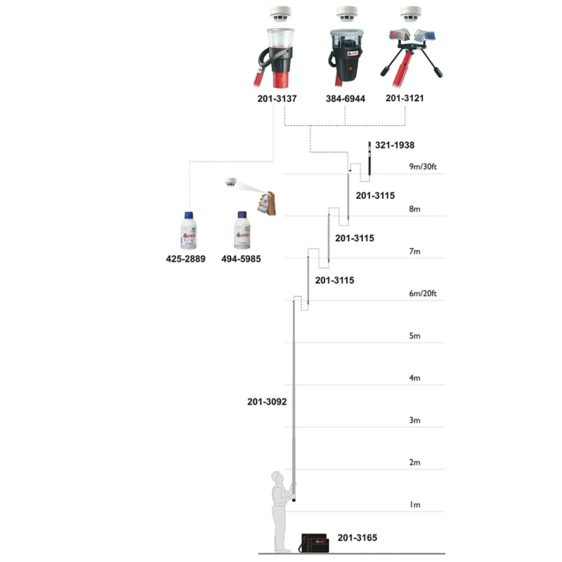 No Climb Solo Series Telescopic Access Pole 1.13 m Reach SOLO101