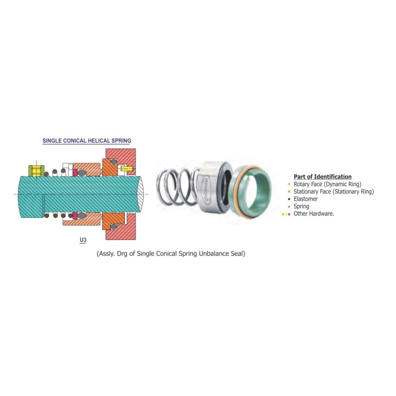 single-spring-unbalance-seal-series-gss-140-34247-1