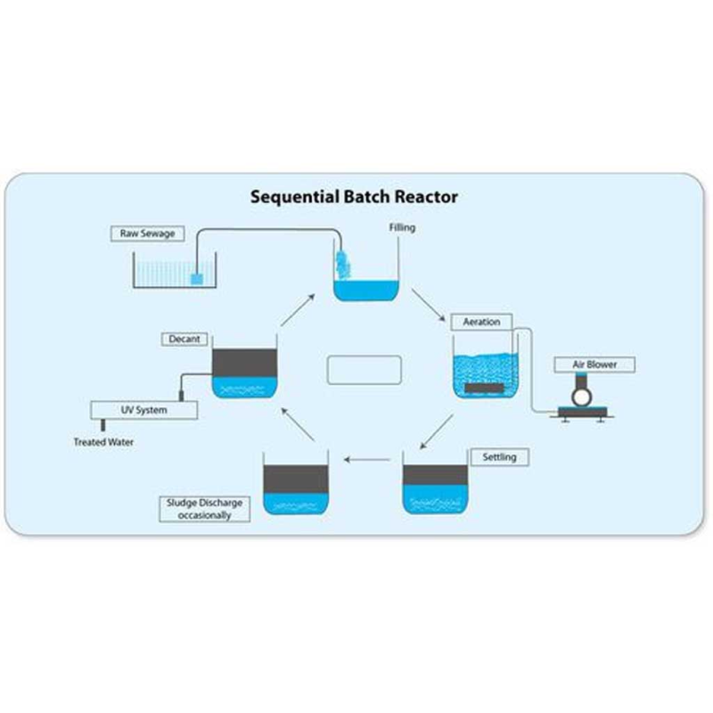 sequential-batch-reactor-sbr-capacity-5-kld-34372-1