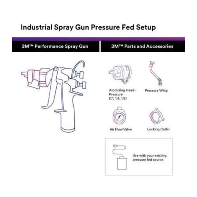3M 1.4 mm Performance Pressure HVLP Air Tool Accessory Atomizing Head for Spray Gun 26814