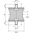 Paulstra Hutchinson Cylindrically Shaped M10 Anti-Vibration Mount with 150 daN Compression Load, Male to Male Bobbin 521602