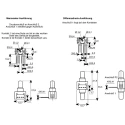 Honeywell Technologies 24PC Series Pressure Sensor Wheatstone Bridge Output, 0 psi to 250 psi, Relative, 2.5V 24PCGFM6G