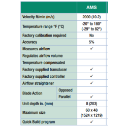 air-measuring-control-dampers-ams-35228-1