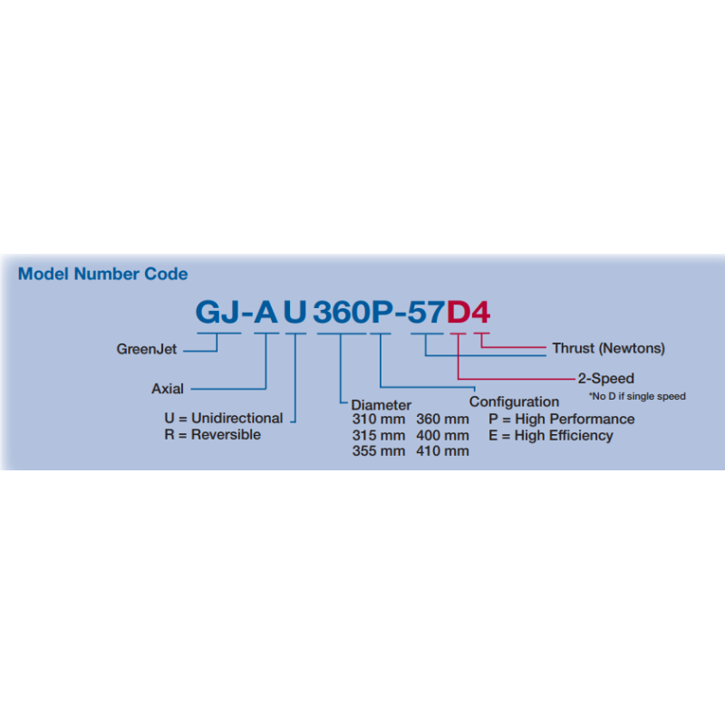 jet-fans-for-carparks-tunnel-ventilation-unidirectional-model-gj-au310p-3500-1770-rpm-frequency-60-hz-35348-3