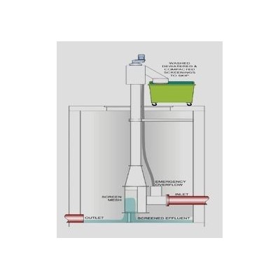 vertical-screw-screen-bar-for-wastewater