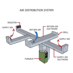 air-distribution-system-35535-1