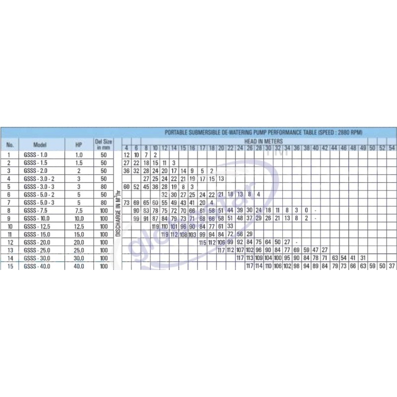 portable-submersible-dewatering-pump-1-0-hp-model-gsss-1-0-35596-1