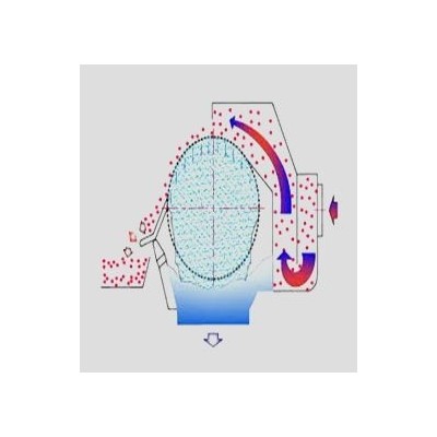 horizontal-rotary-screen-bar-for-wastewater