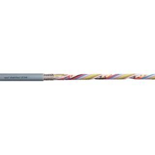 Igus CF240 Series Data Cable 0.34 mm² 100 m Silver Grey Sheath Polyvinyl Chloride CF240