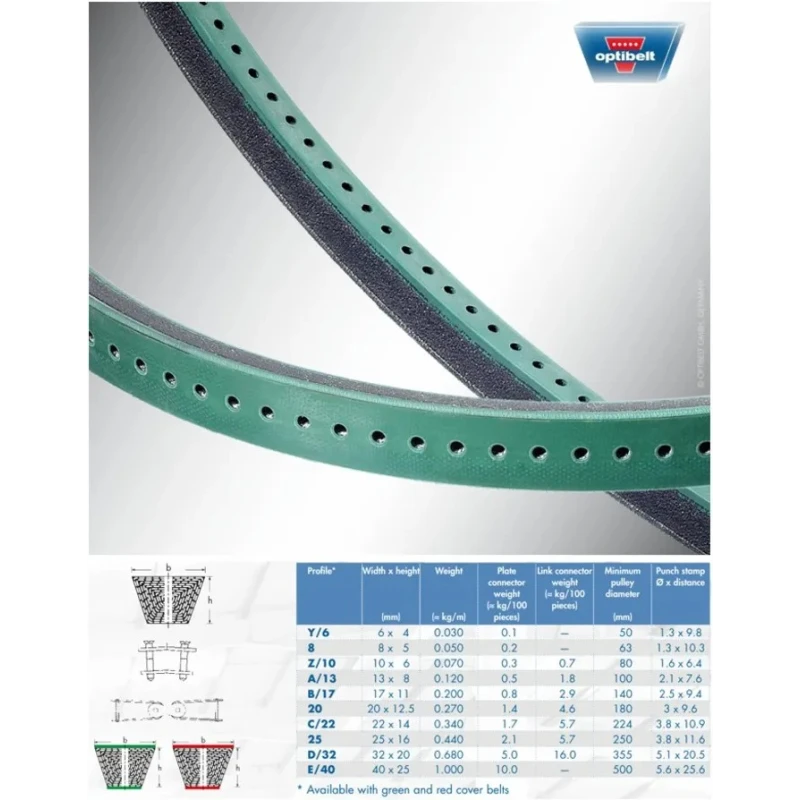 OPTIBELT OE Series Wedge Belt, Z Section, 906 mm Width, 6 mm Height, 10000 mm Inside Length, Rubber O-OE 10 STANDARD / GREEN