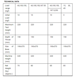 analogue-rockwell-hardness-testers-36038-1