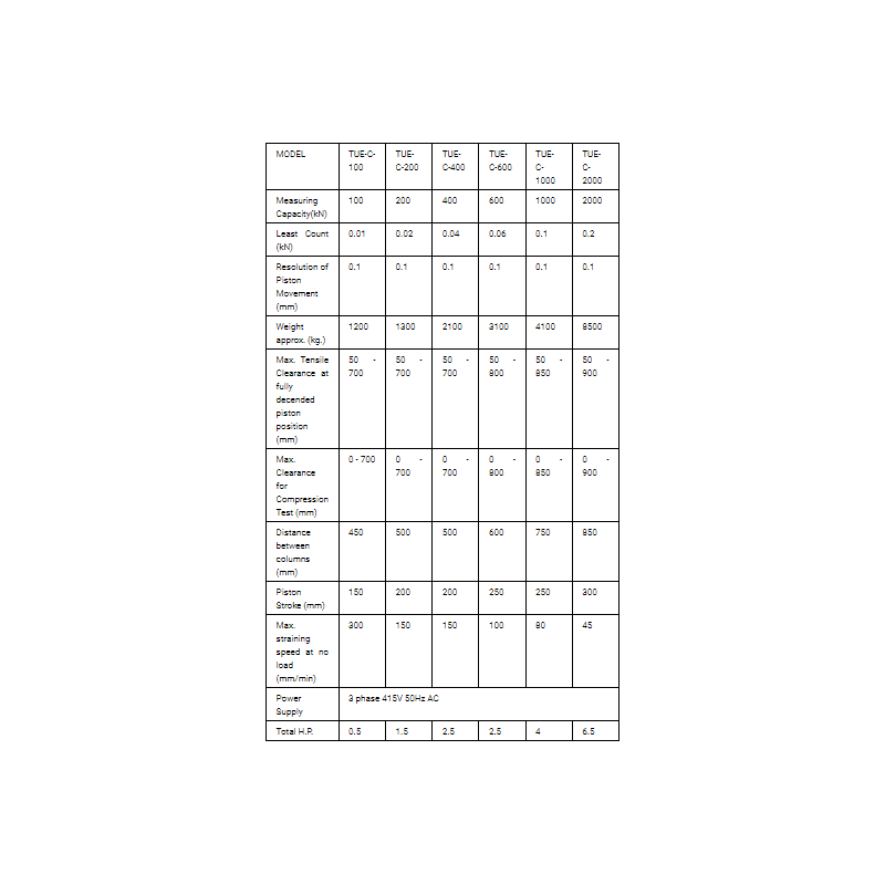 computerized-servo-control-universal-testing-machine-model-tue-c-100-36068-1