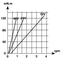 Crouzet Encoder Accessory for Motor Applications 82049011
