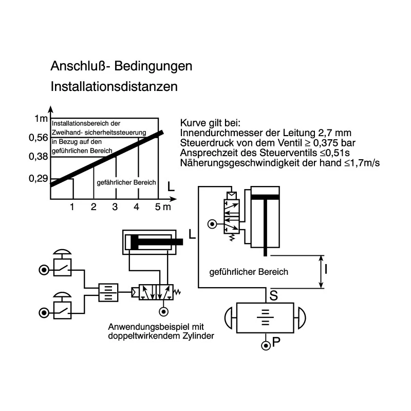 Crouzet Pneumatic Relay 81 Series Pneumatic Manual Control Valve III B 2 Hand Control 8 bar 200NL/min 2.5mm Thread 81580101