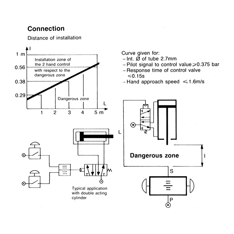 Crouzet Pneumatic Relay 81 Series Pneumatic Manual Control Valve III B 2 Hand Control 8 bar 200NL/min 2.5mm Thread 81580101