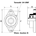 NSK-RHP 2 Hole Bearing Unit Cast Iron 25mm Inside Diameter SFT25 R