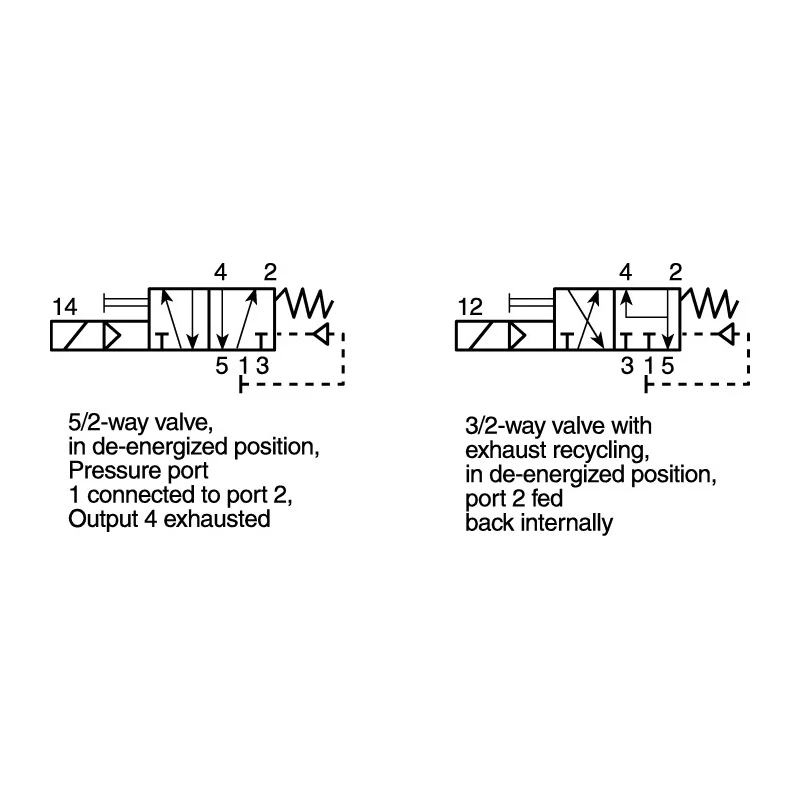 Burkert Pneumatic Solenoid Valve Pilot/Spring 1/4 in G NAMUR Manifold Threaded Mount Type Wall DIN Rail 24V ac/dc 133046