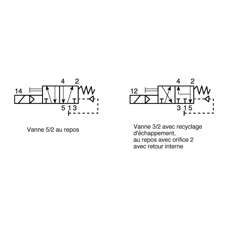 Burkert Pneumatic Solenoid Valve Pilot/Spring 1/4 in G NAMUR Manifold Threaded Mount Type Wall DIN Rail 24V ac/dc 133046