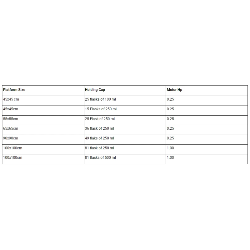  rotary-shaker-for-laboratory-5062-1