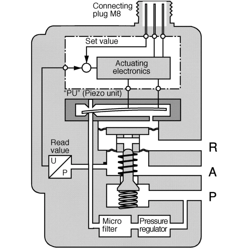 Parker Origa Pneumatic Regulator 1/8 in Port Size Aluminium Body 10 bar Max Operating Pressure 350L/min Max PS120001-080-000