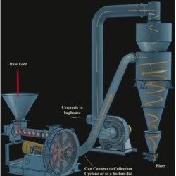 se-hammer-mill-dish-indicator