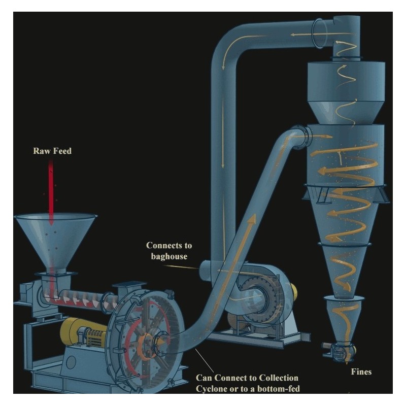 se-hammer-mill-dish-indicator