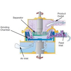 se-air-classifying-mill