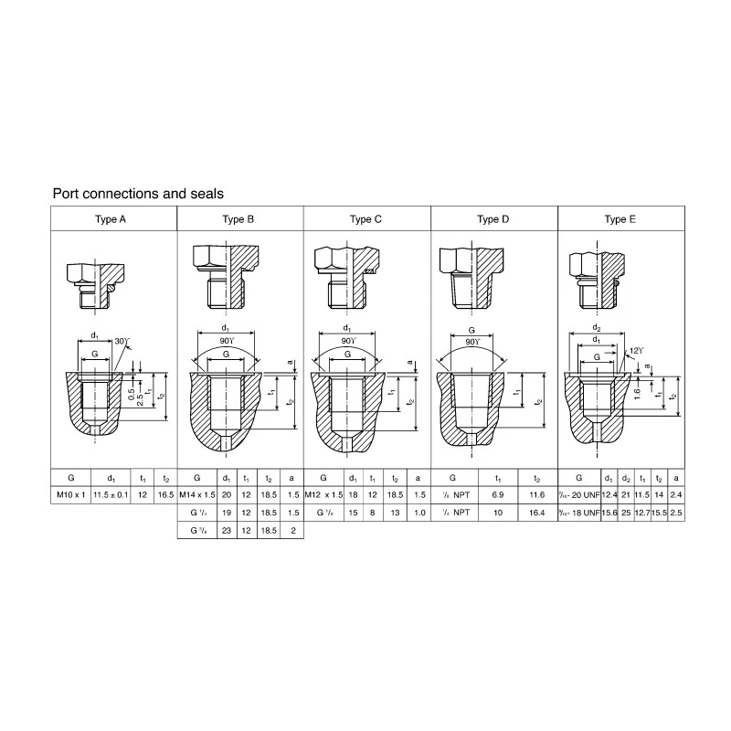 Stauff Hydraulic Test Point Thread Size M10 x 1, Connection Thread Standard DIN 2353, ISO 1179-1, SAE J1453 SMK 20 M10X1 VA