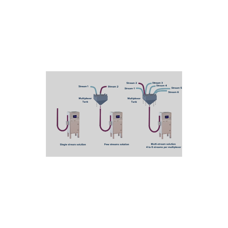 peri-online-slurry-analysis-system-37780-1