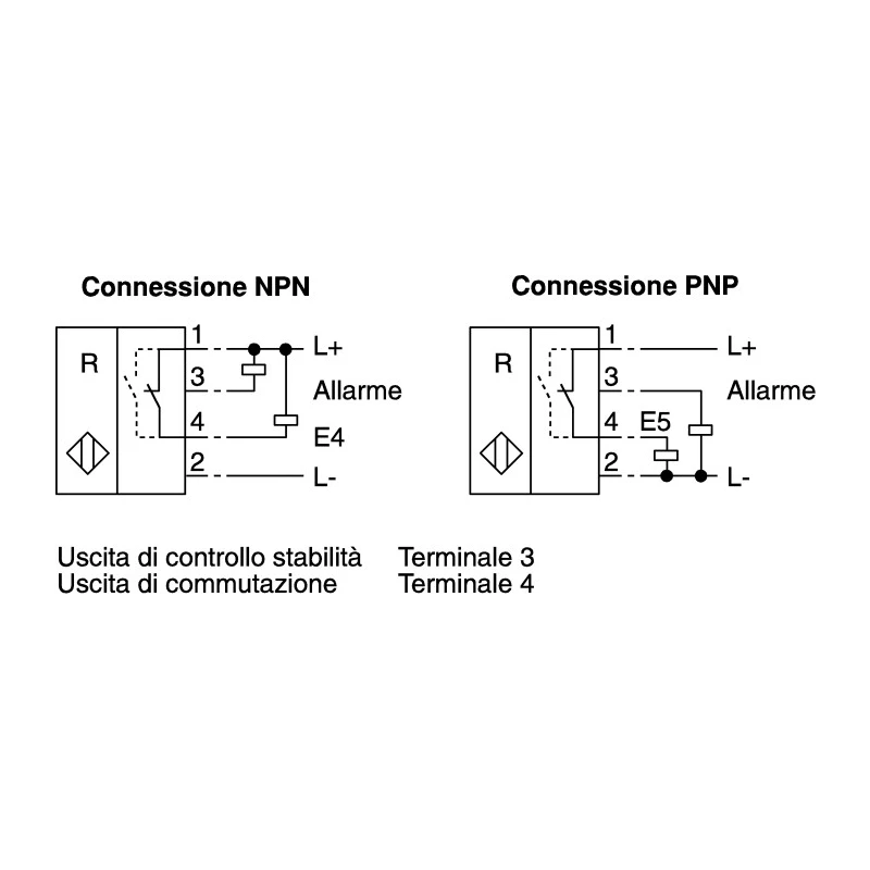 Pepperl + Fuchs Retroreflective Photoelectric Sensor Block, 7 m Detection Range, PNP Output, IP67 RL39-54/32/40A/82A/116