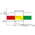Mascot Lead Acid Battery Charger 6V, 1.3A, 8W, 3-Stage Charging with 2-Pin IEC Plug 2240000059