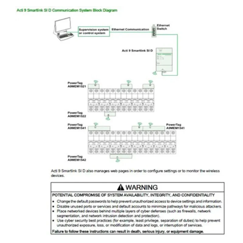 Schneider Electric Powerlogic PowerTag A9 Energy Sensor 63A 2 VA Wireless A9MEM1542