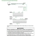 Schneider Electric Acti9 Distribution Board Current Rating 125A 