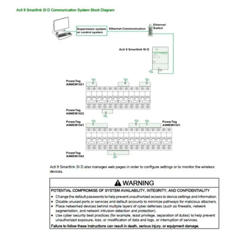 Schneider Electric Acti9 Distribution Board Current Rating 125A 