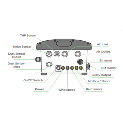 polludrone-smart-2