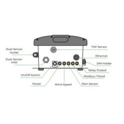 oizom-polludrone-pro-1