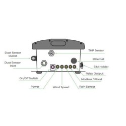 dustroid-pro-2