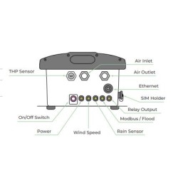 odosense-lite-real-time-odor-monitor-2