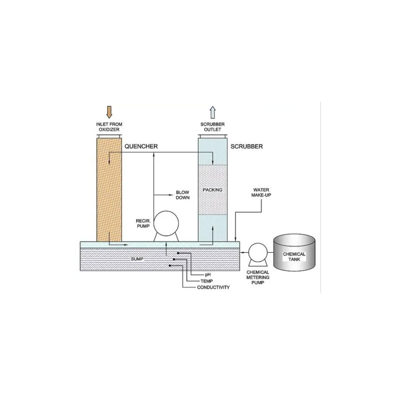 ammonia-scrubber-220-v-1000-20000-cfm-41590-1