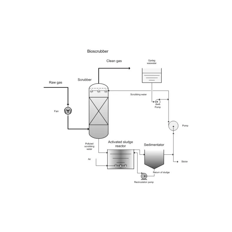 bio-scrubber-41591-1