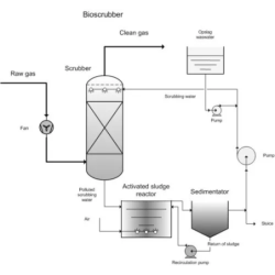 bio-scrubber-41591-1