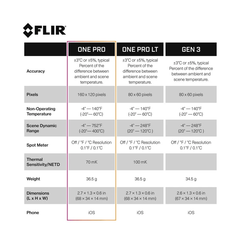 FLIR ONE PRO Android USB Type C Thermal Imaging Camera 400 °C 160 x 120 Pixel FLIR ONE PRO ANDROID USB-C (435-0007-03)