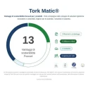 Tork Matic Roll Paper Towel, 2-Ply, 190 x 190 mm Sheet Size, 408 Sheets, Roll Form Factor 290016