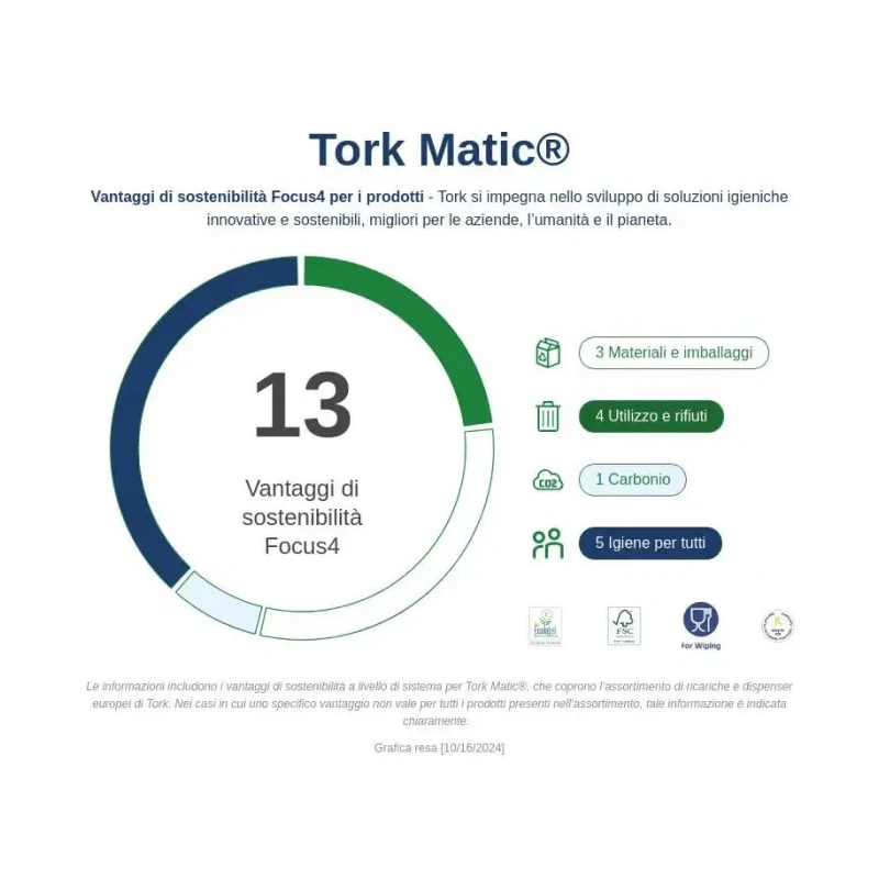 Tork Matic Roll Paper Towel, 2-Ply, 190 x 190 mm Sheet Size, 408 Sheets, Roll Form Factor 290016