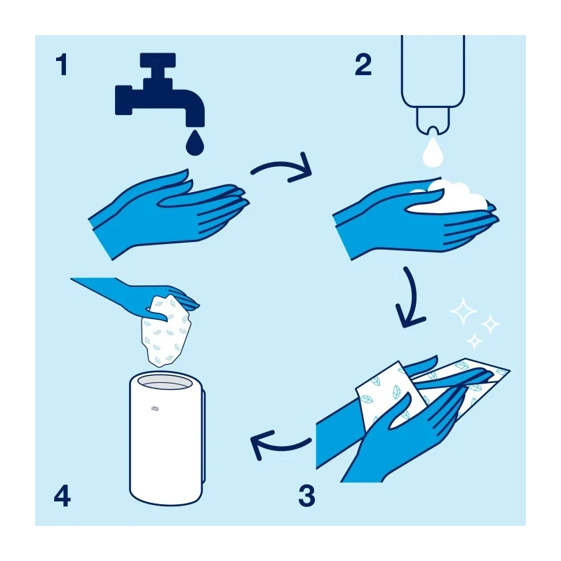 Tork Fragrant Mild Hand Cleaner 1 L Bottle Liquid Non-Anti Bacterial EU Ecolabel 420501