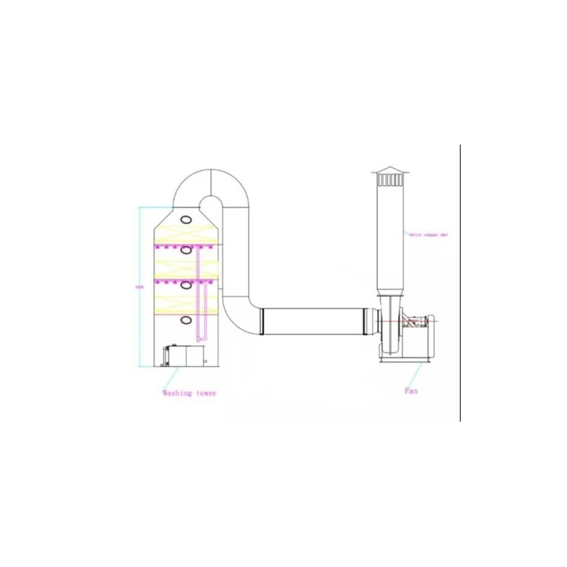  industrial-scrubber-system-1