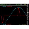 Rohde & Schwarz Power Analyser Software Oscilloscope Software for Use with HMC8015 Power Analyser HVC151