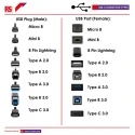 Roline IC Socket USB Cable Male USB Type A to Male USB Type B, USB 2.0 Standard, Black, 4.5 m 11.02.8845-100