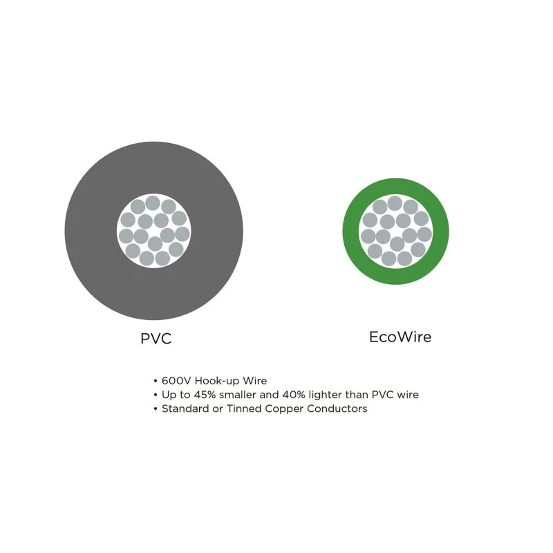 Alpha Wire 0.2 mm² Grey EcoWire Series Hook Up Wire, 24 AWG, 7/0.20 mm Strands, 30 m Length, Modified 6712 SL005
