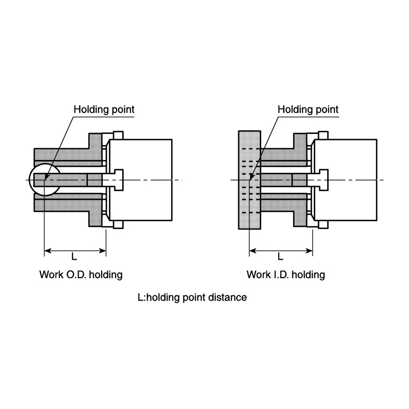 SMC Pneumatic 4 Finger Double Acting Parallel Gripper, Maximum Operating Pressure 0.6 Mpa, Operating Temperature MHS3-16D